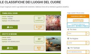 La classifica on line dei Luoghi del cuore nel Lazio