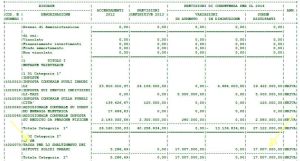 Il capitolo rifiuti in entrata... 