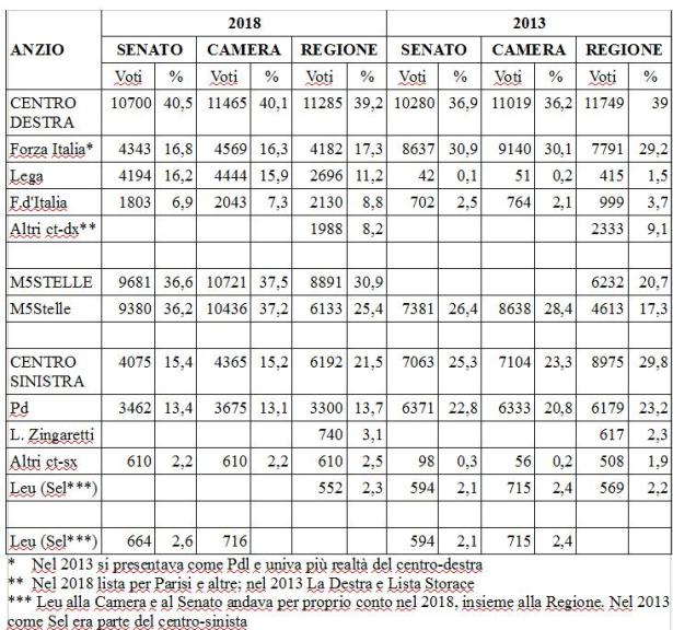 elezioni_confronto201813
